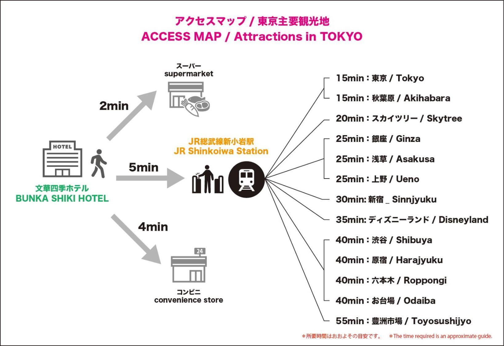Nearest Jr Sobu Line Shinkoiwa Str,Tokyo Str 15 Min ,Shinjuku 25 Min, Disney 30 Min Екстер'єр фото